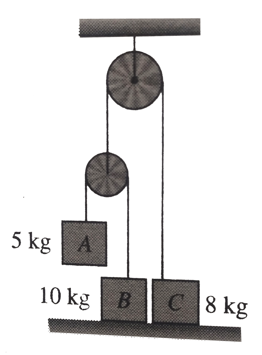 In the following arrangement, the system is initially at rest. The 5-kg block is now released. Assuming the pulley and string to be massless and smooth, the acceleration of block C will be