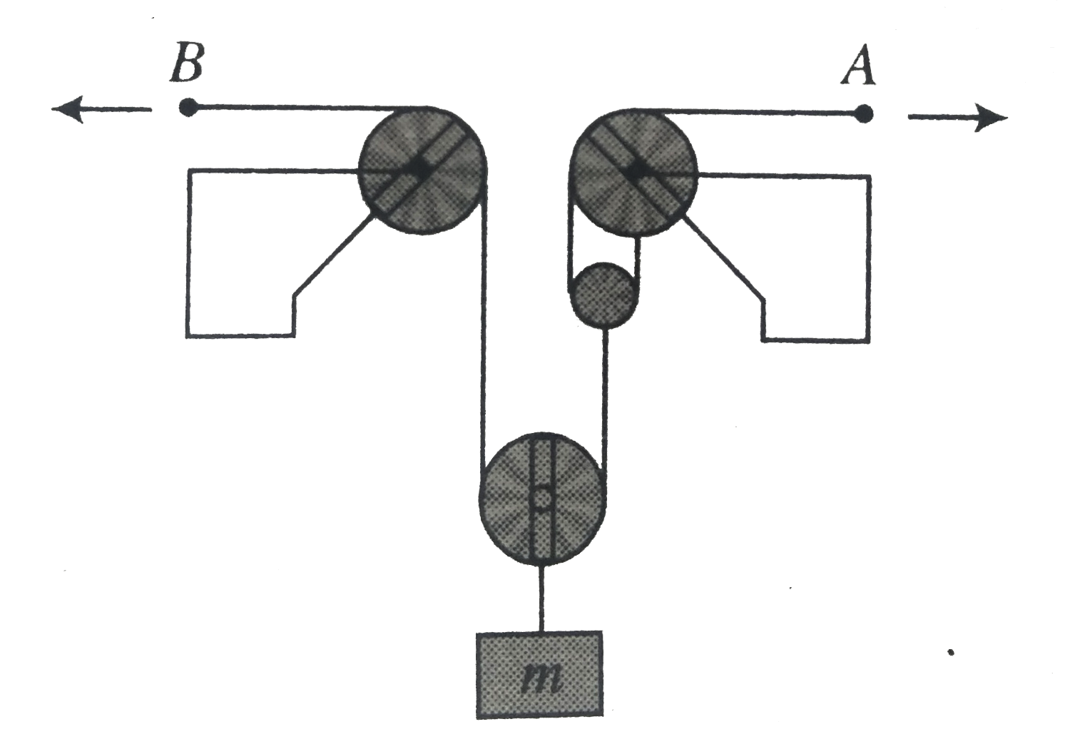 For the pulley system shown in fig. each of the cables at A and B is given a velocity of 2ms^(-1) in the direction of the arrow. Determine the upward velocity v of the load m.