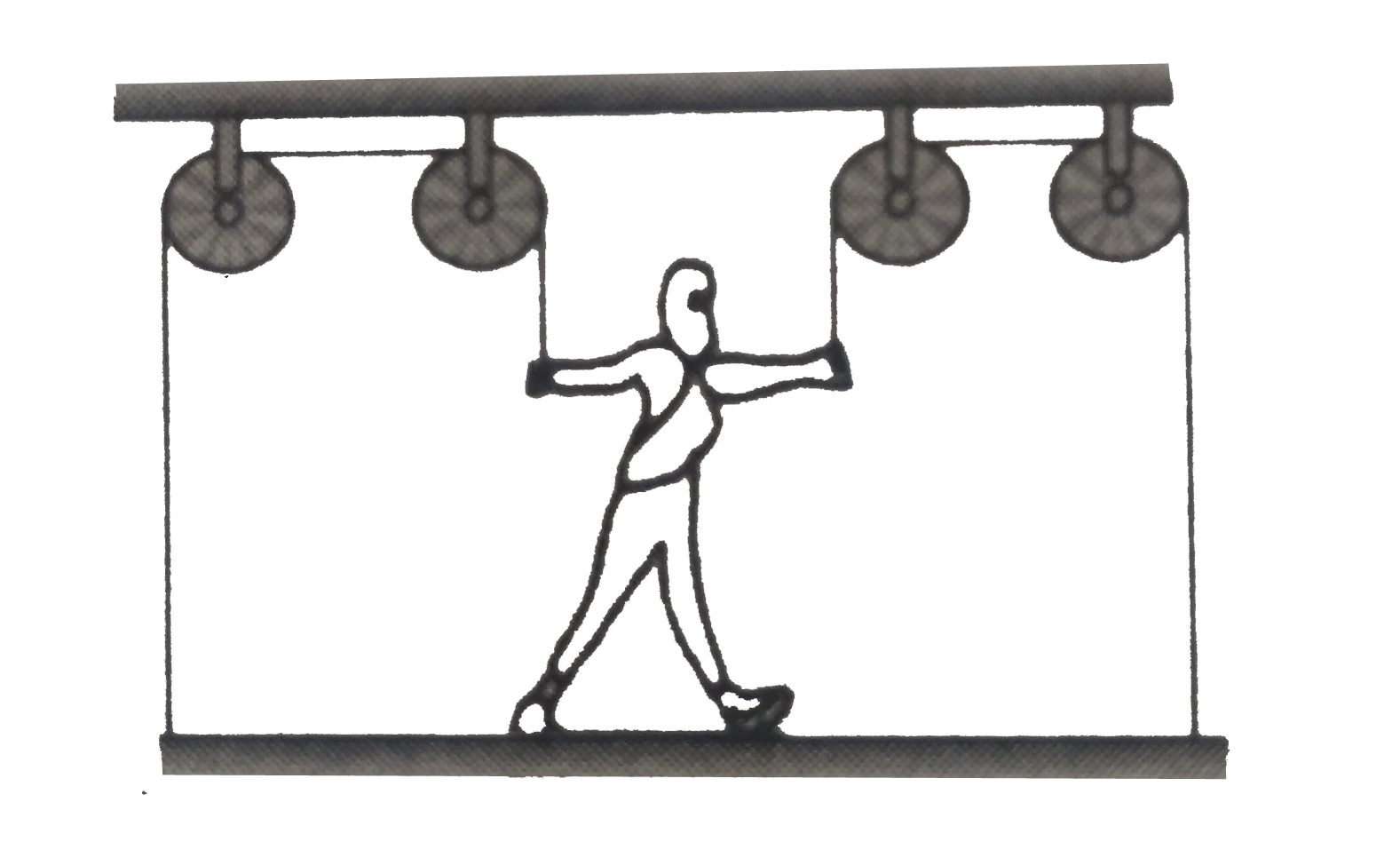 A painter of mass M stands on a platform of mass m and pulls himself up by two ropes which hang over pulley as shown in fig. He pulls each rope with force F and moves upward with a uniform acceleration a. find a, neglecting the fact that no one could do this for long time.