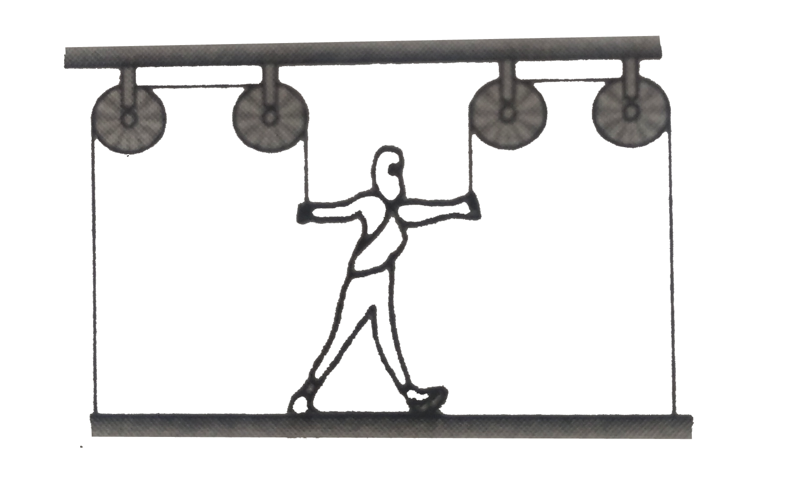 A painter of mass M stands on a platfrom of mass m and pulls himself up by two ropes which hang over pulley as shown in fig. He pulls each rope with force F and moves upward with a uniform acceleration a. find a, neglecting the fact that no one could do this for long time.