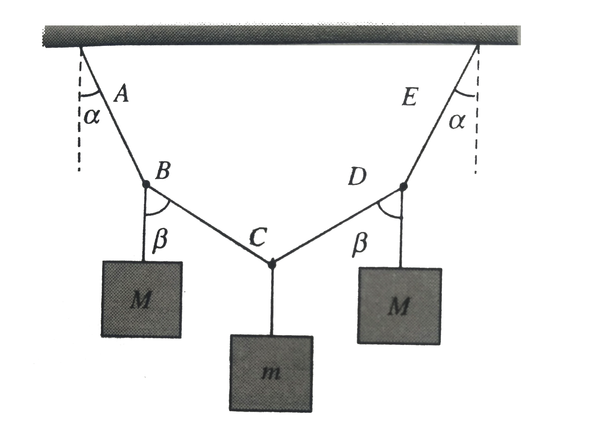 Figure, represents a light inextensible string ABCDE in which AB=BC=CD=DE and to which are attached masses M,m, and M at the point B,C and D, respectively. The system hangs freely in equilibrium with ends A and E of the string fixed in the same horizontal line. it is given that tan alpha=3//4 and tan beta=12//5. Then the tension in the string BC is