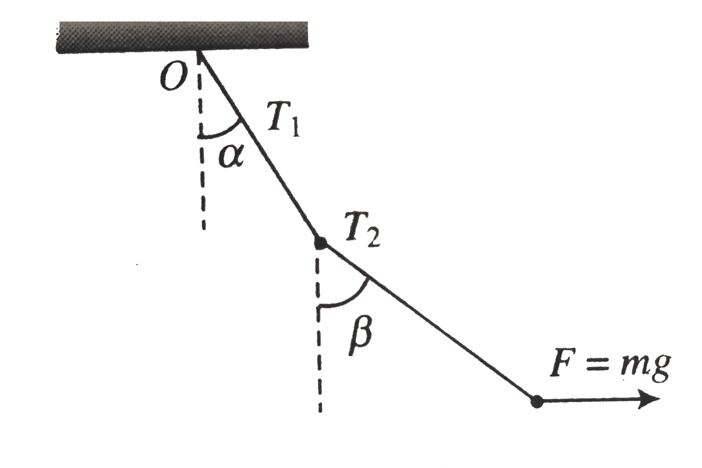 Two particles A and B, each of mass m, are kept stationary by appyling a horizontal force F=mg on particle B as shown in fig.