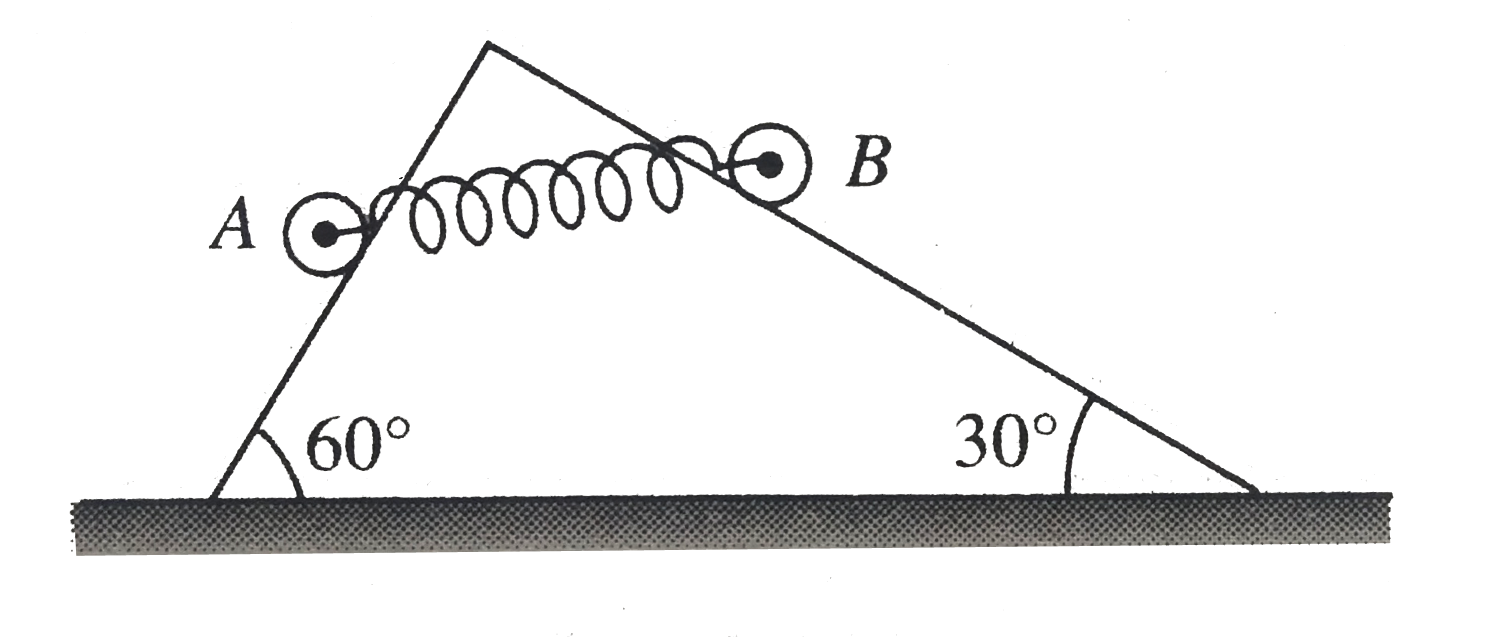 Two uniform solid cylinders A and B each of mass 1 kg are connected by a spring of constant 200Nm^(-1) at their axles and are placed on a fixed wedge as shown in fig.There is no friction between cylinders and wedge. The angle made by the line AB with the horizontal, in equilibirum is