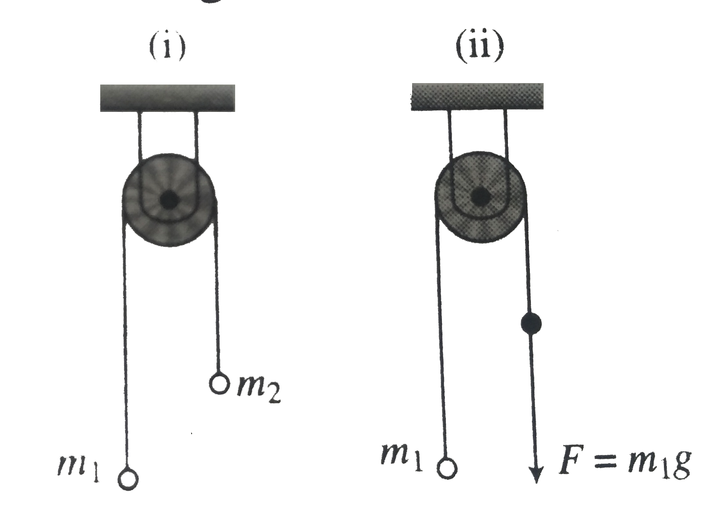 In two pulley-paricle systems (i) and (ii) , the acceleration and force imparted by the string on the pulley and tension in the strings are (a(1) ,a(2)), (N(1),N(2)) and (T(1),(T(2)), respectively . Ignoring friction in all contacting surfaces, study the following statements:       (a) (a1)/(a2)=1   (b) (T1)/(T2)lt1   (c)(N1)/(N2)gt1   (d) (a1)/(a2)lt1   Now mark the correct answer: