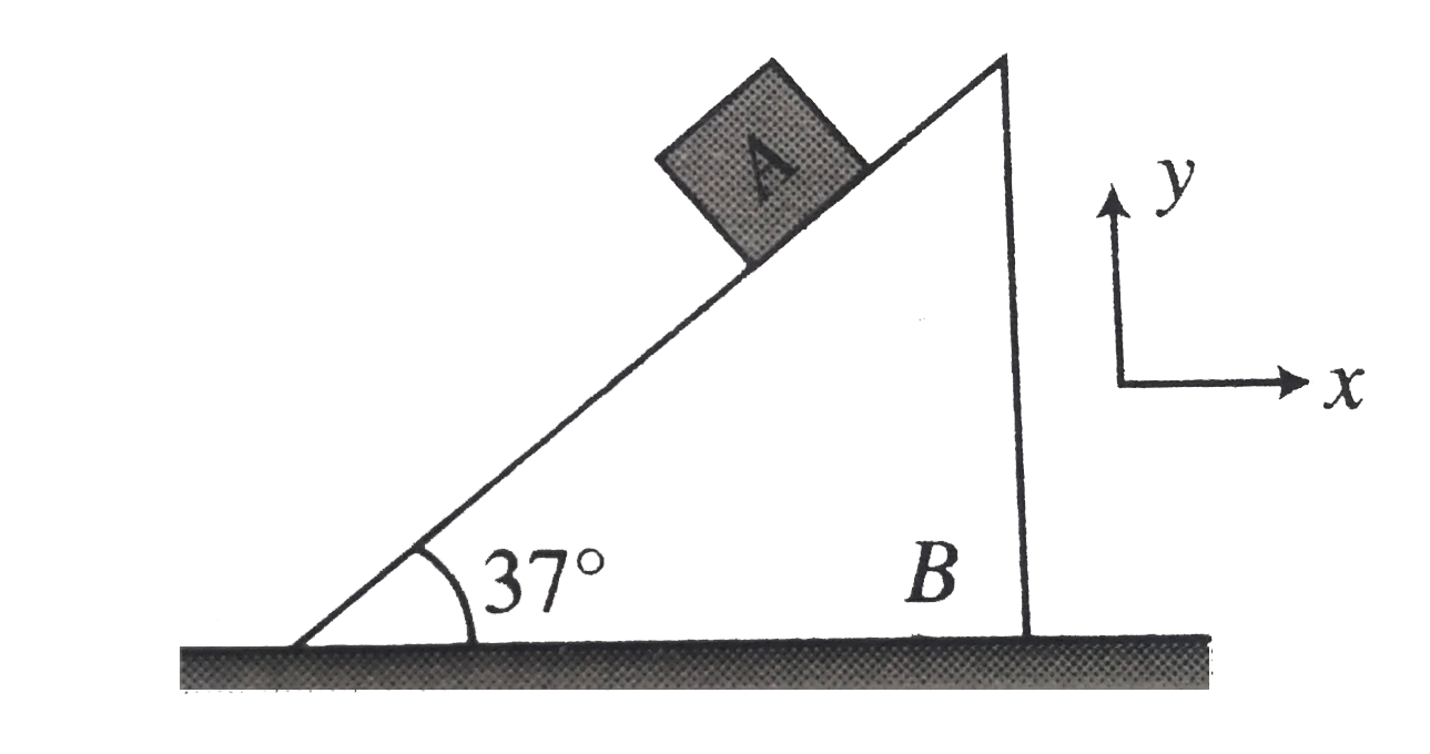 In fig, the acceleration of A is vec(a)(A)=15hat(i)+15hat(j). Then the acceleration of B is (A remains in constact with B)
