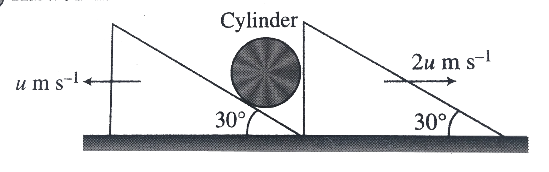 A system is shown in fig. Assume that the cylinder remains in contact with the two wedge. Then the velocity of cylinder is