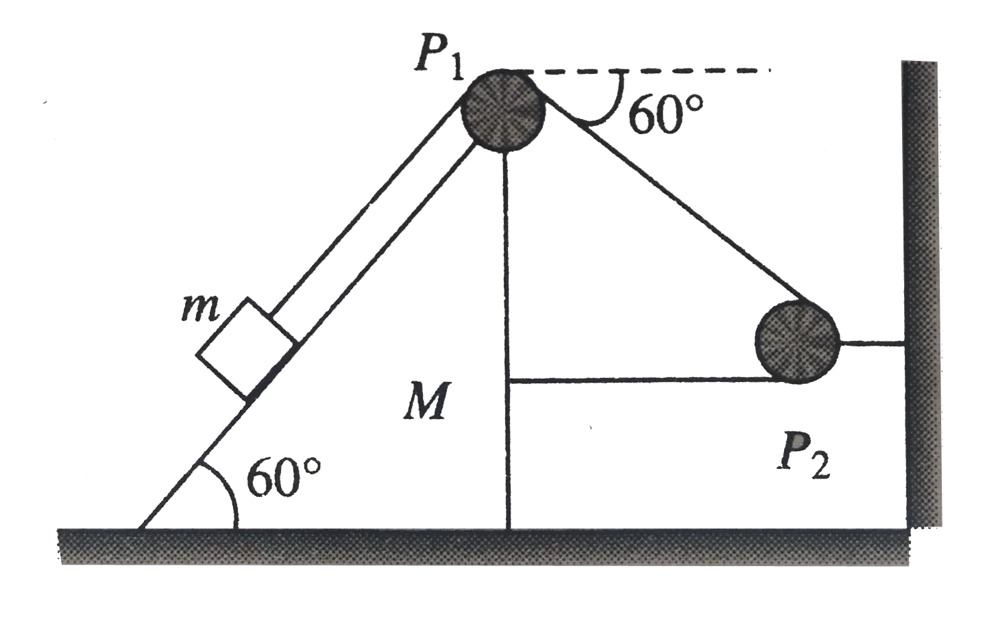 In the arrangement shown in fig. the block of mass m=2kg lies on the wedge of mass M=8kg. The initial acceleration of the wedge, if the surfaces are smooth, is