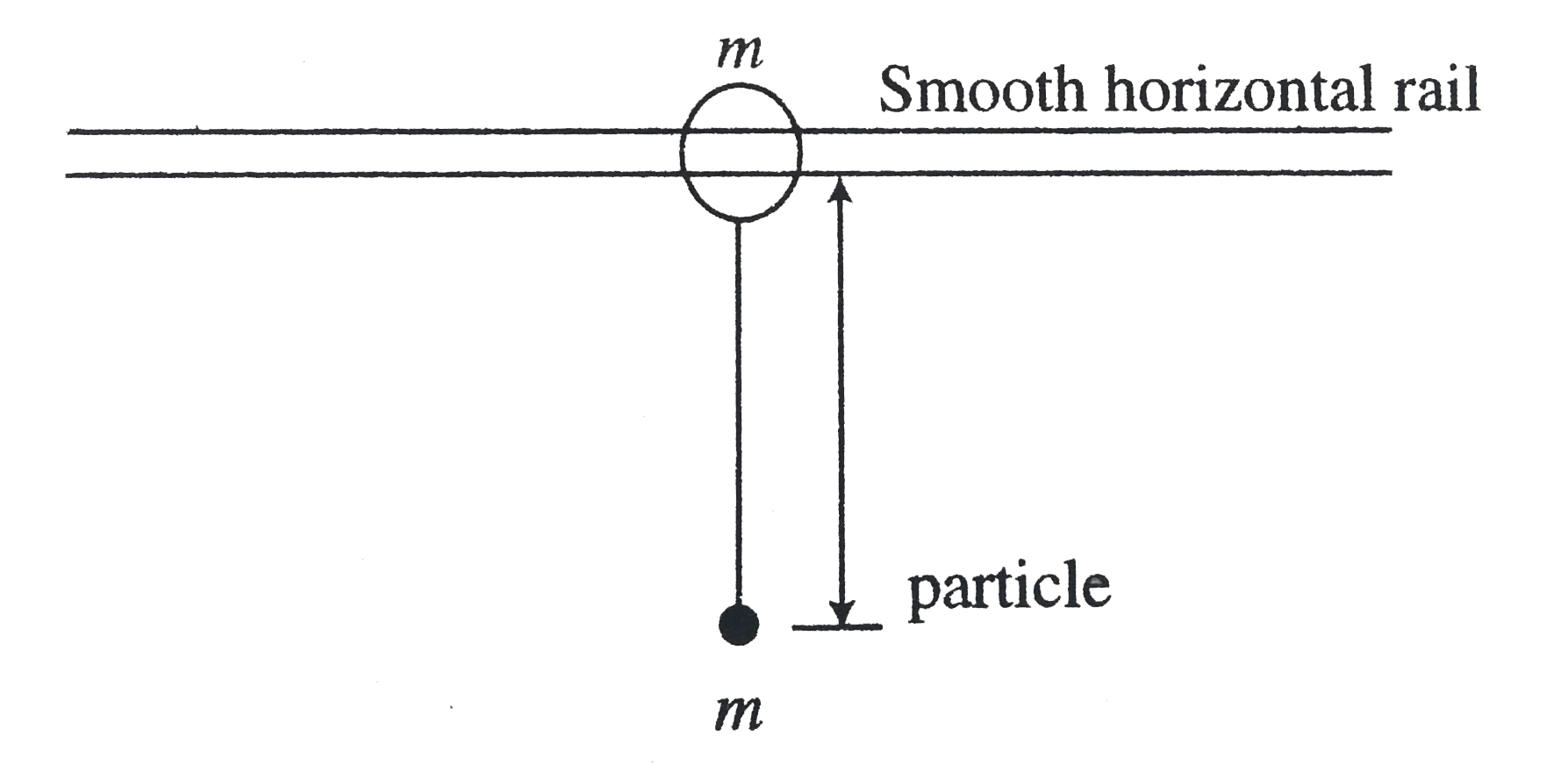 The ring shown in fig. is given a constant horizontal acceleration (a(0)=g/sqrt(3)). The maximum deflection of the string from the vertical is theta(0). Then