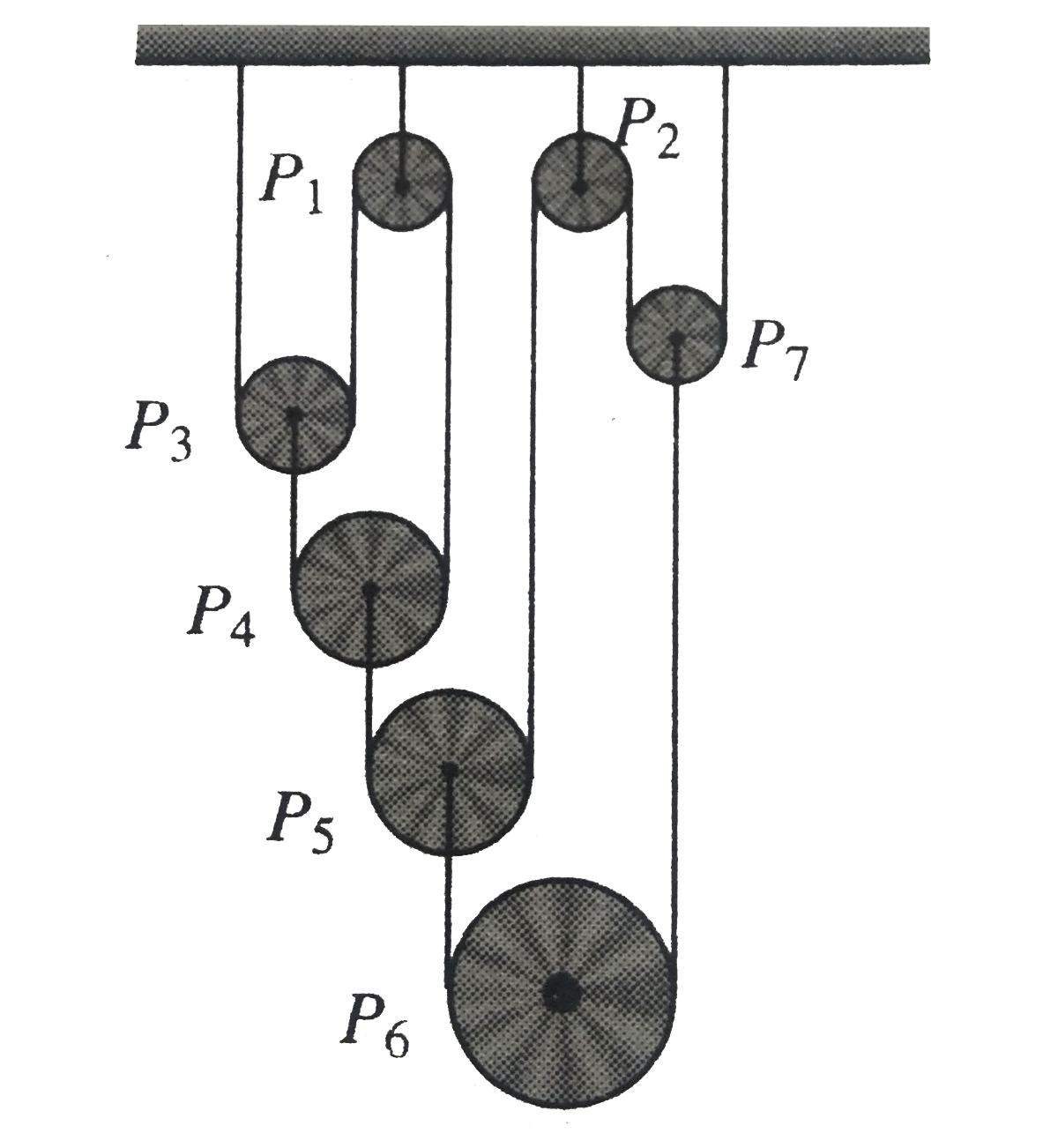 Seven pulleys are connected with the help of three light string as shown in fig.Consider P(3),P(4),P(5) as light pulleys and pulleys P(6) and P(7) have masses m each. For this arrangement, mark the correct statement(s)