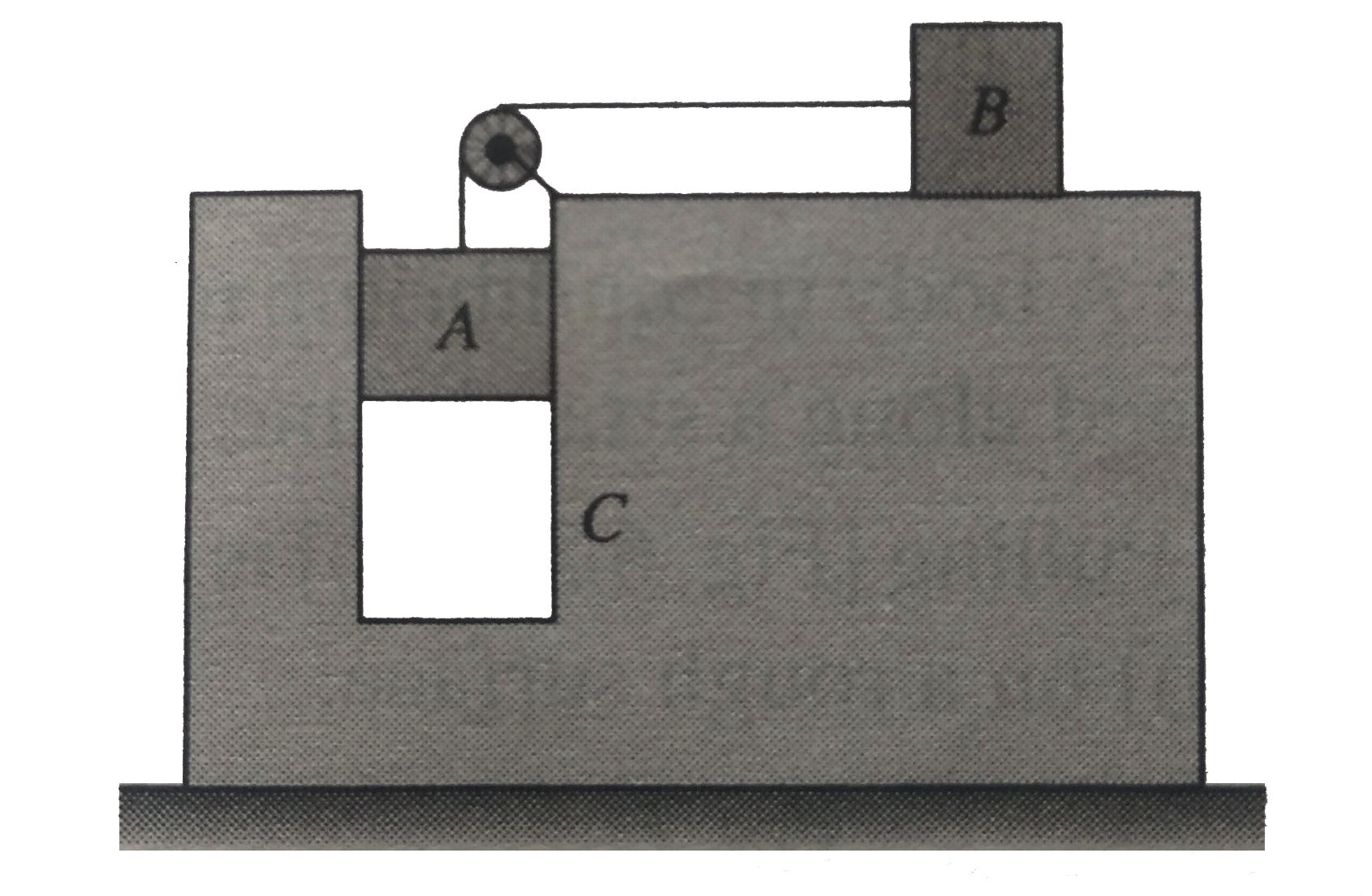 In the system shown in fig., m(A)=4m, m(B)=3m, and m(c)=8m. Friction is absent everywhere. String is  inextensible and light. If the system is released from rest, then      Acceleration of block C is