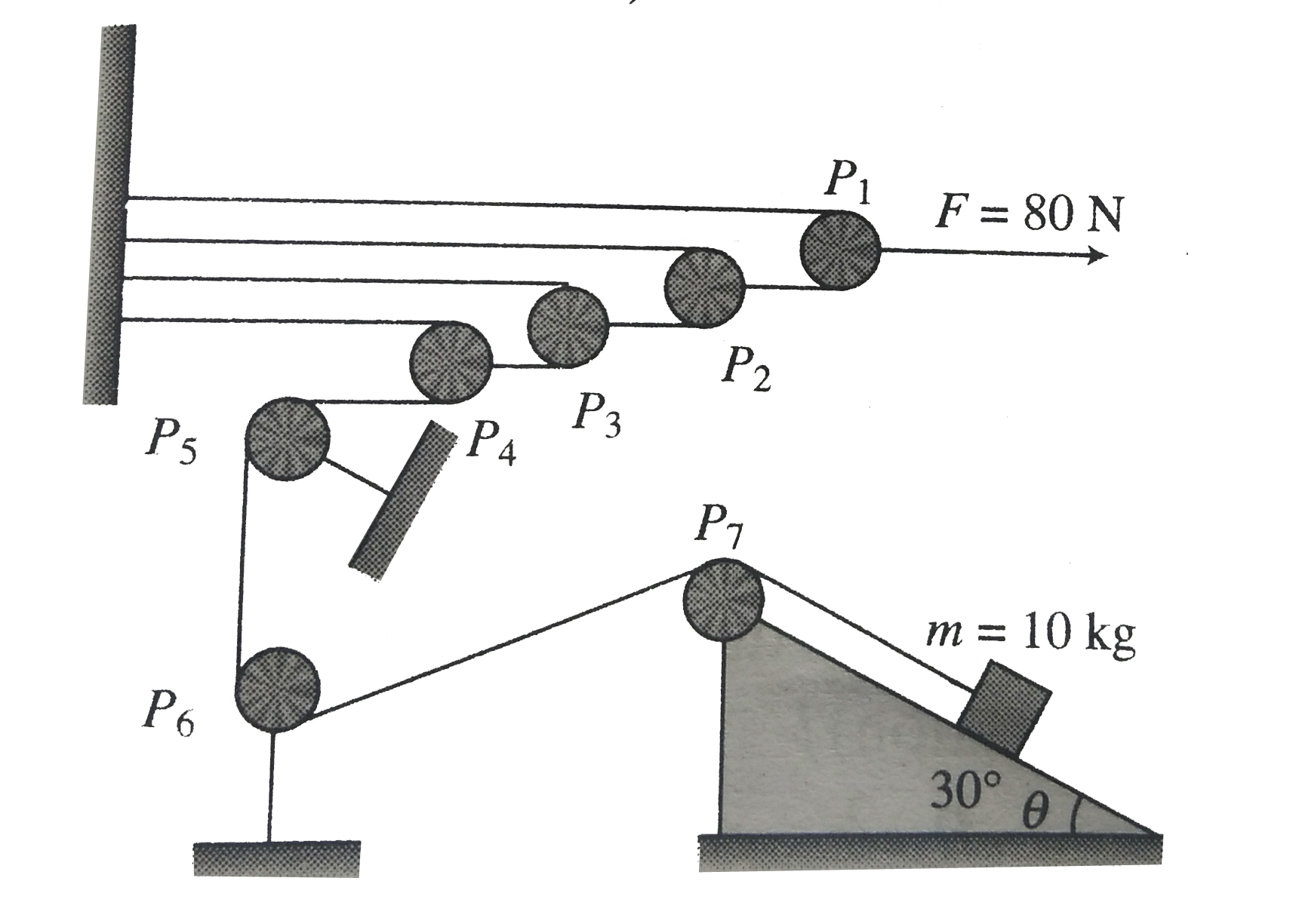 In fig, all the pulleys and strings are massless and all the surfaces are frictionless. A small block of mass m is placed on fixed wedge (take f=10ms^(-2)).       The acceleration of m is