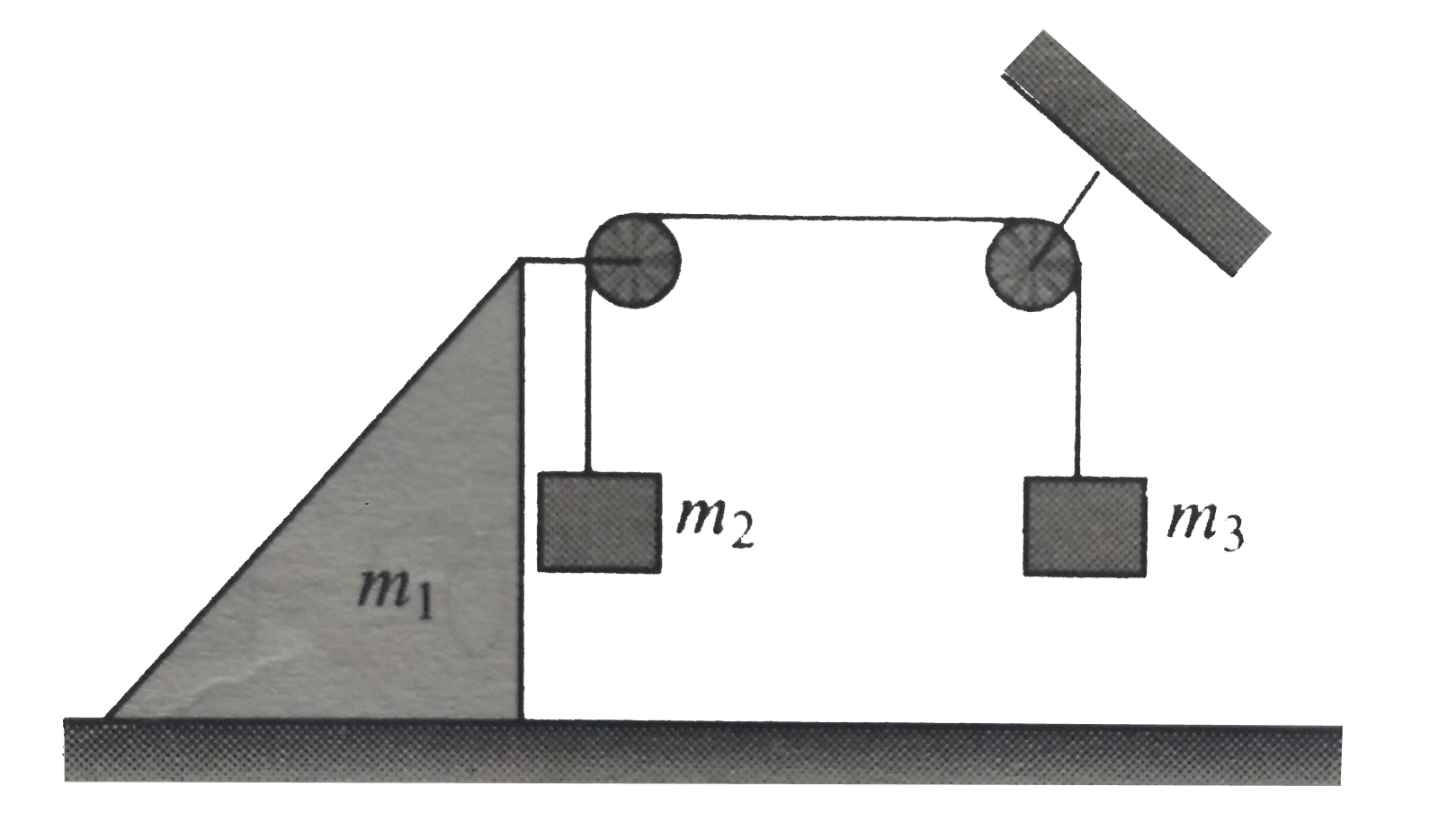 In fig. both pulleys and the string are massless and all the surfaces are frictionless.       Given  m(1)=1kg, m(2)= 2kg, m(3)=3kg.   Find the tension in the string