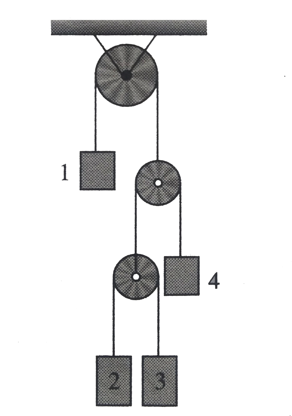 In the arrangement shown in fig., all pulleys are smooth and massless. When the system is released from the  rest, acceleration of block 2 and 3 relative to 1 are 1 ms^(-2) downwards and 5ms^(-2) downwards, respectively. Acceleration of block 3 relative to 4 is zero.       Find the absoulte acceleration of block 2.