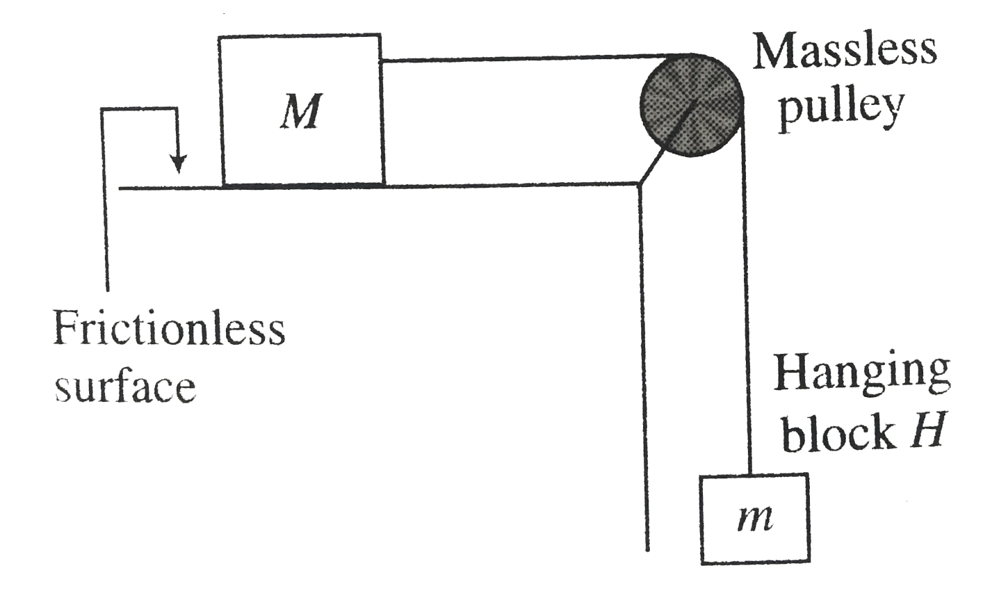 Two containers of sand are arranged like the block as shown in fig. the containers alone have negligible mass, the sand in them has a total mass M(