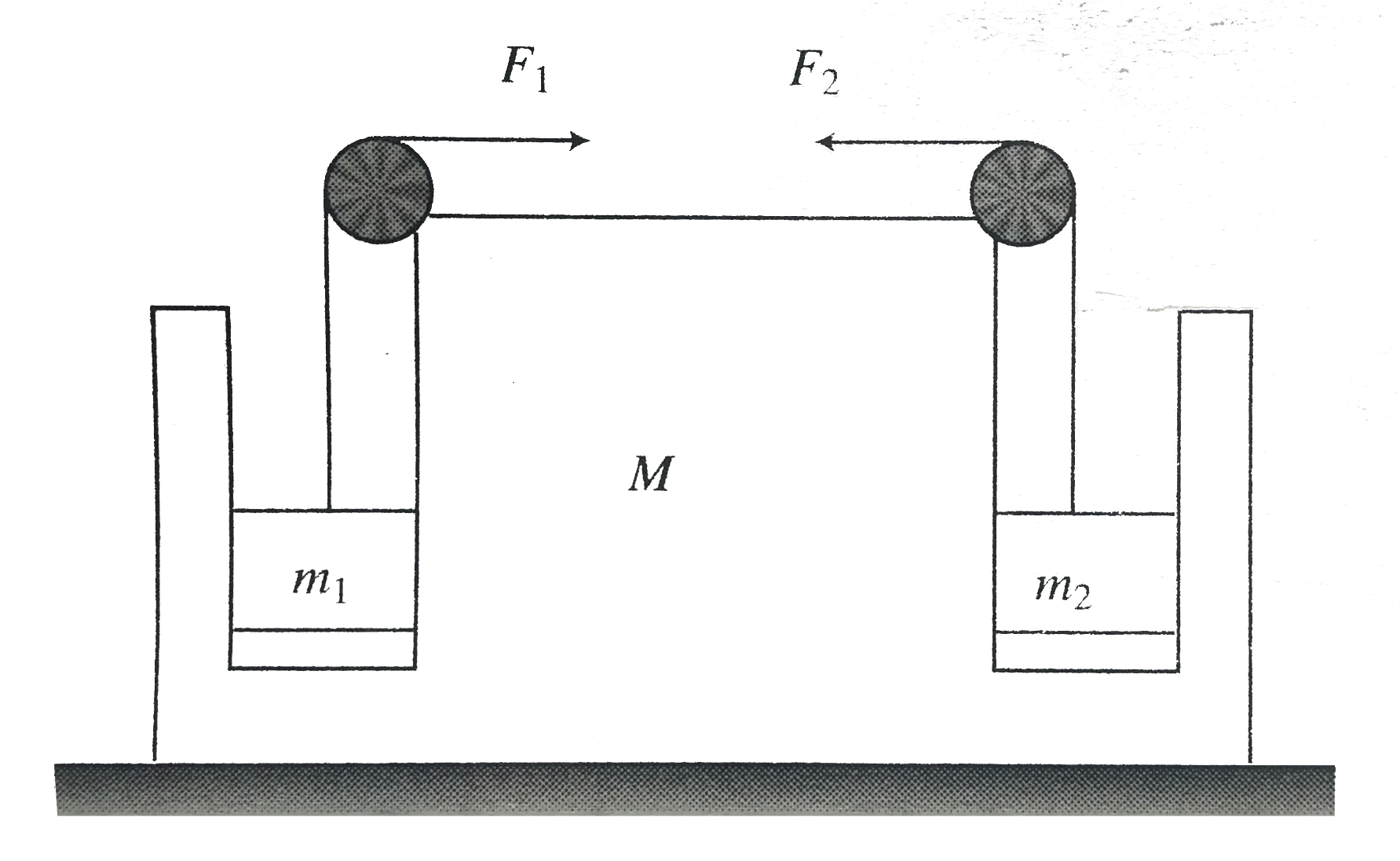 For the system shown in fig, there is no friction anywhere. Masses m(1) and m(2) can move up or down in the slots cut in mass M. Two non-zero horizontal force F(1) and F(2) are applied as shown. The pulleys are massles and frictionless. Given m(1) != m(2)      According to the above passage, which is correct?