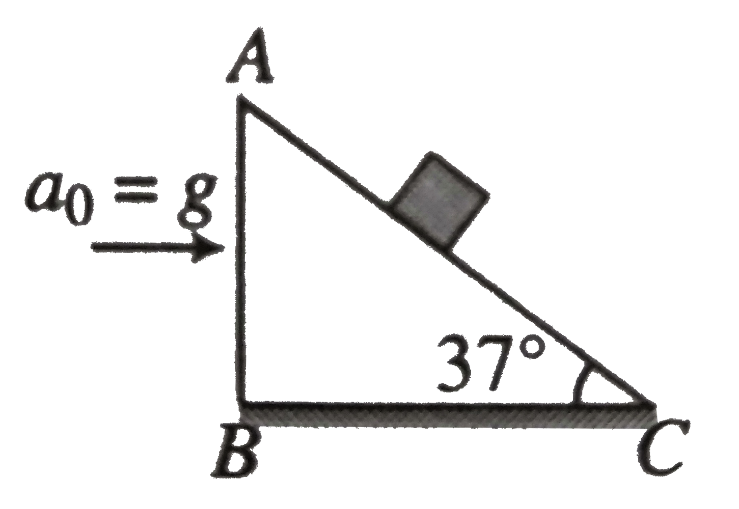 A block is placed on an inclined plane moving towards right horizontally with an acceleration a(0)=g. The length of the plane AC=1m. Friction is absent everywhere. Find the time taken (in seconds) by the block to reach from C to A.