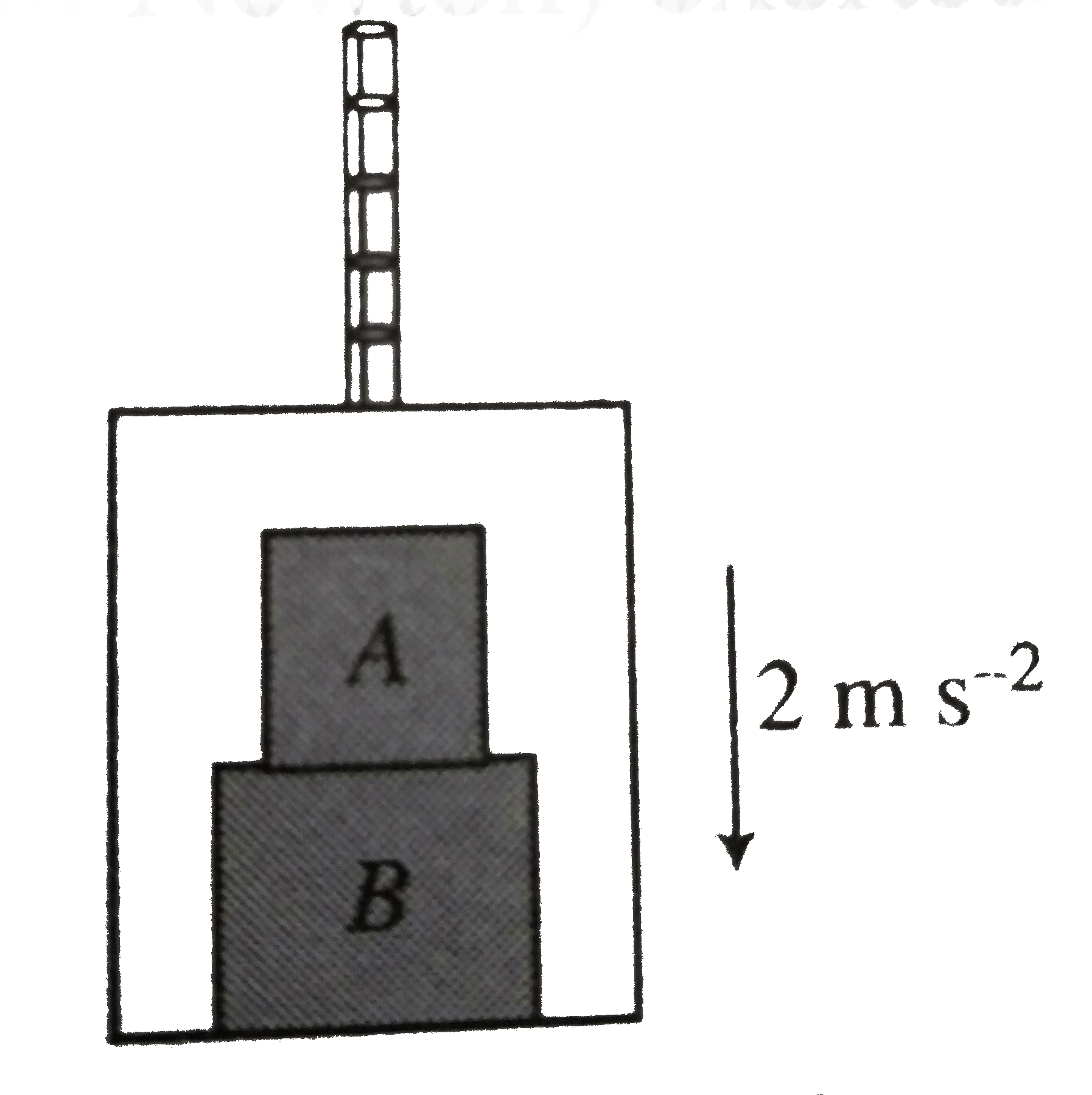 The elevator shown in fig. is descending with an acceleration of 2ms^(-2). The mass of the block A=0.5kg. Find the force (in Newton) exerted by block A on block B.