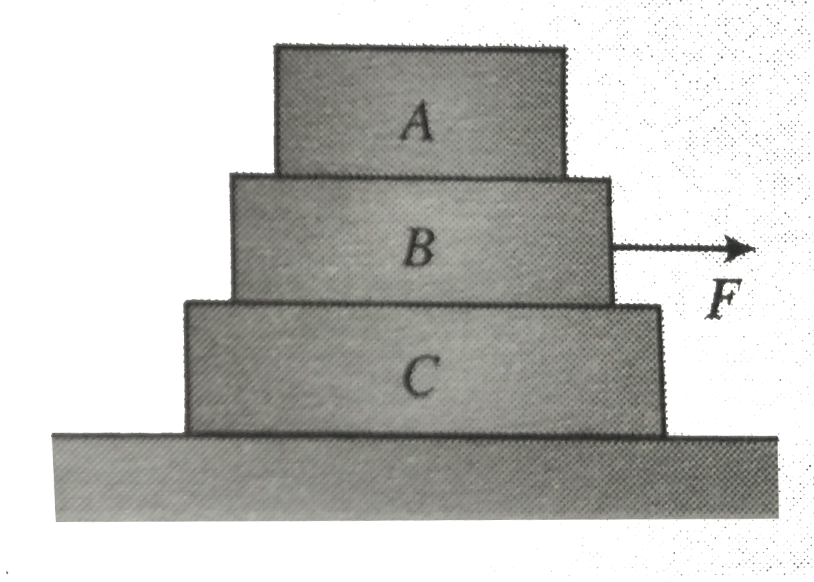 Three block A,B,and C of mass m(1),m(2) and m(3), respectively are resting one on top of the other as shown in fig. A horizontal force F is applied on block B. Assuming all the surfaces are frictionless, calculate (1) acceleration of block A, block B, and block C, (2) normal reactions between A and B, B and C, and between C and ground .