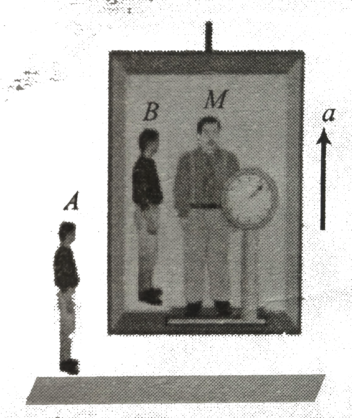 A man of mass M stands on a weighing machine in an elevator accelerating upwards with an acceleration a. Draw the free-body diagram of the man as observed by the observer A (stationary on the ground) and observer B (stationary on the elevator). Also, calculate the reading of the weighing machine.