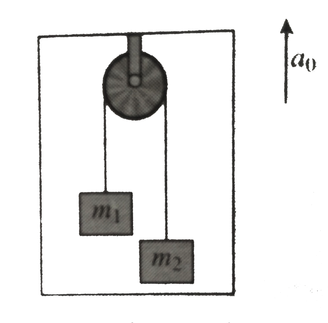If the pulley is massles and moves with an upward acceleration a(0). Find the acceleration of (m1)and (m2) w.r.t to elevator.