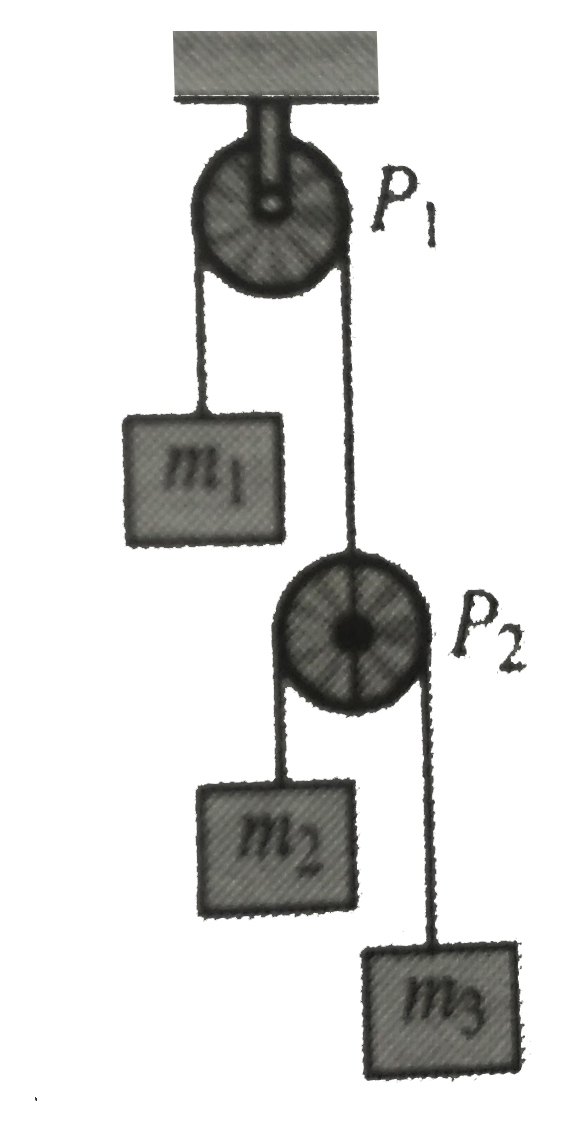 A pulley-rope-mass arrangement is shown in fig. Find the acceleration of block m(1) when the masses are set free to move. Assume that the pulley and the ropes are ideal.