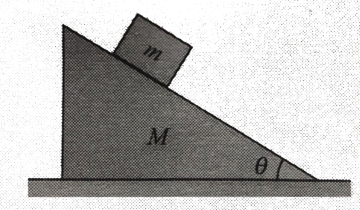 A block of mass m is placed on the inclined sufrace of a wedge as shown in fig. Calculate the acceleration of the wedge and the block when the block is released. Assume all surfaces are frictionless.