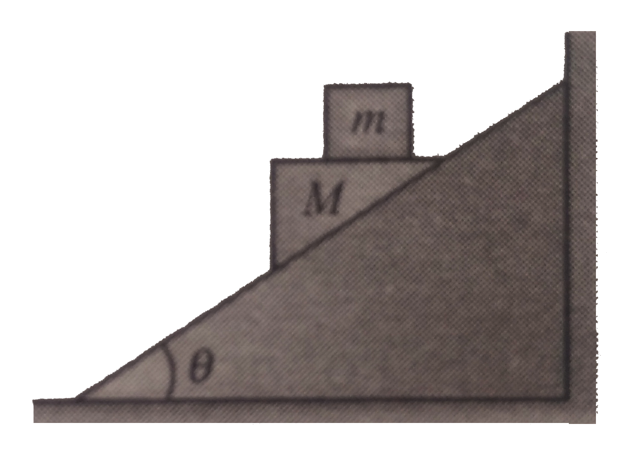 Consider a system of a small body of mass m kept on a large body of mass M placed over an inclined plane of the angle of inclination theta to the horizontal. Find the acceleration of m when the system is set in motion. Assume an inclined plane to be fixed. all the contact surfaces are smooth.