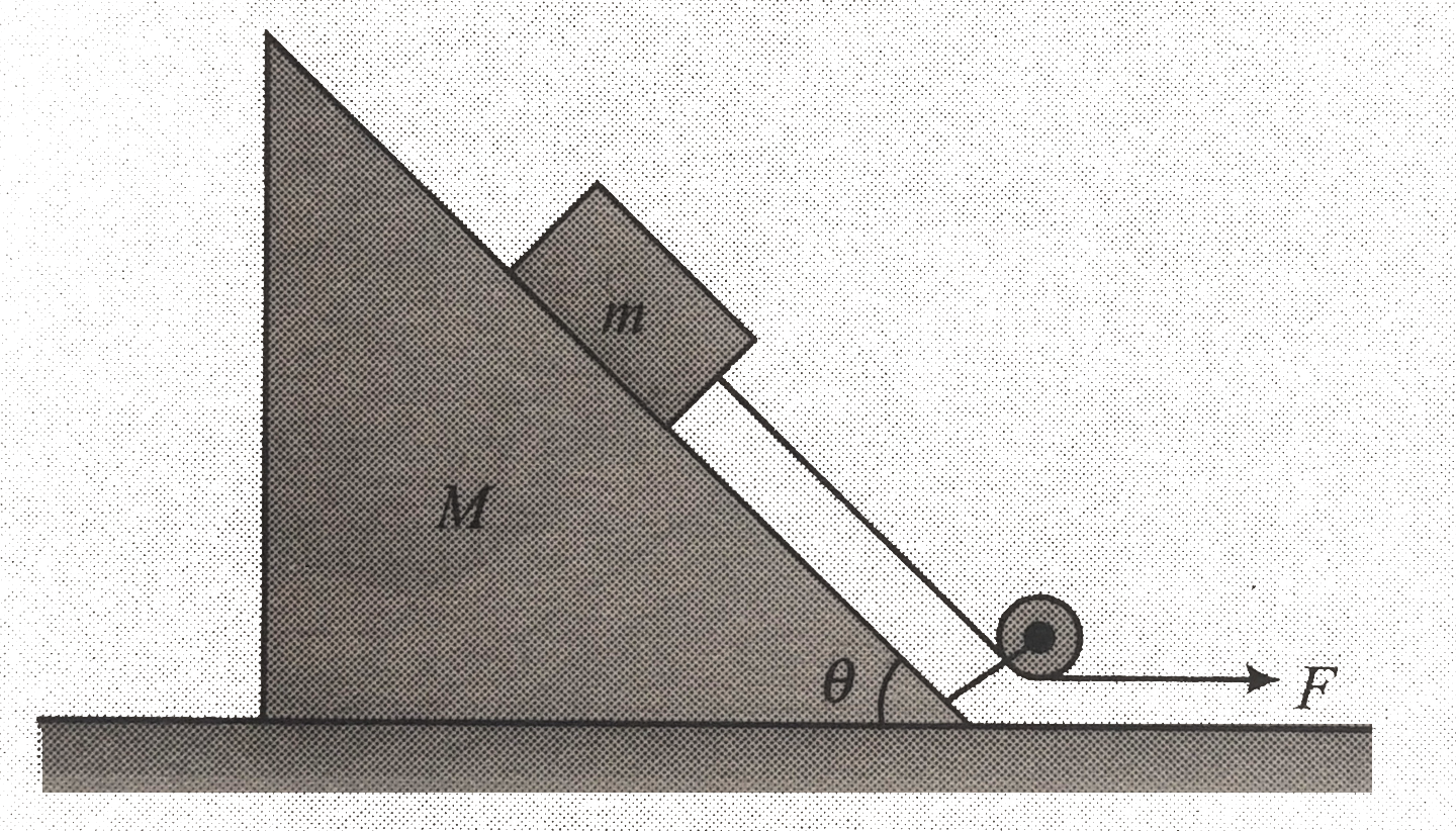 In fig. mass m is being pulled on the incline of a wedge of mass M. All the surfaces are smooth. Find the acceleration of the wedge.