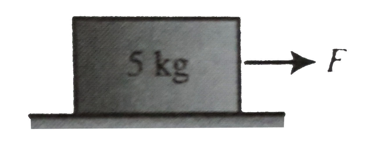 A block of mass 5 kg rests on a rough horizontal surface. It is found that a force of 10 N is required to make the block just move However , once the motion begains, a force of only 8 N is enough to maintain the motion find the coefficient of kinetic and static friction between the block and the horizontal surface