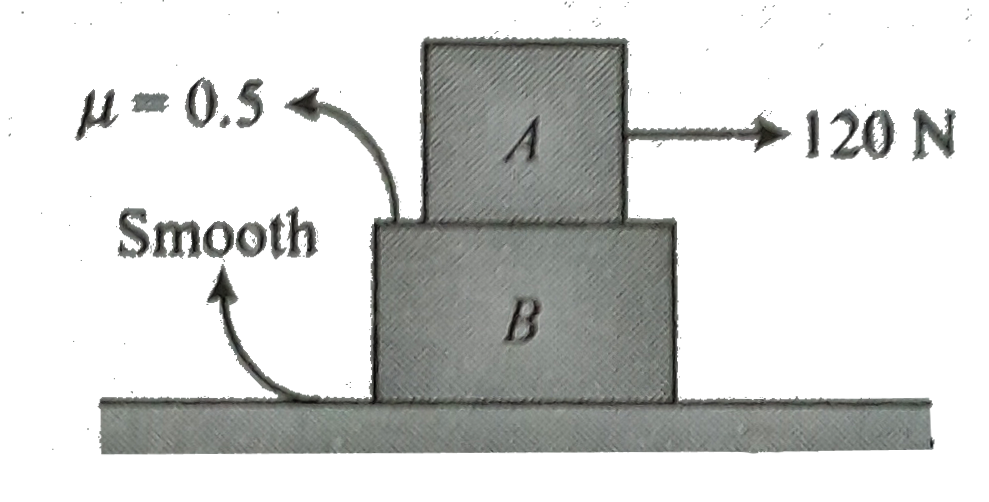 Find the acceleration of the two blocks . The system is initialy at rest and the friction are as shown in fig .Given m(A) = m(B) = 10 kg