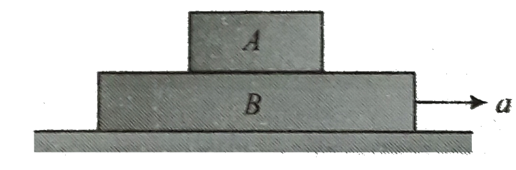 The block A is kept over a plan B. The maximum horizontal acceleration of the system in order to prevent slipping of A over B is a = 2 ms^(-2) find the coefficient of friction between A and B