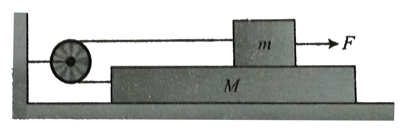 A small block of mass m is placed on a plank of masss M .The block is connected to plank with the help of a light string passing over a light smooth pulley shown in fig. The co-efficient of static friction between the plank is mu    The co-efficient of  friction between the plank and the horizontal force F applied on the block of mass m can make block not to slide relatively?