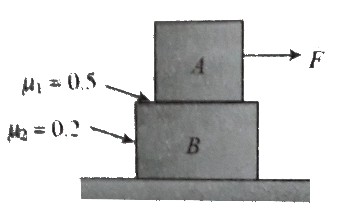 Two block A and B are arrenged as shown in figure (m(A) = 5 kg and m(B) = 10 kg) Find the acceleration of blocks if F = 40 N