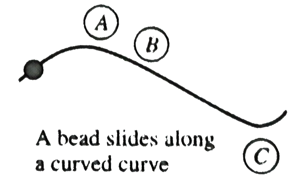 A bead slide freely along a curved wire lying on a horizontal surface at constant speed as shown in Fig   a. Draw the vectors repesenting the force exerted by the wire on the bead at point A ,B and C   b. Suppose the bead in figure speeds up with constant tangential acceleration as it moves toward the right Draw the vector representing the force on the bead at point A B and C
