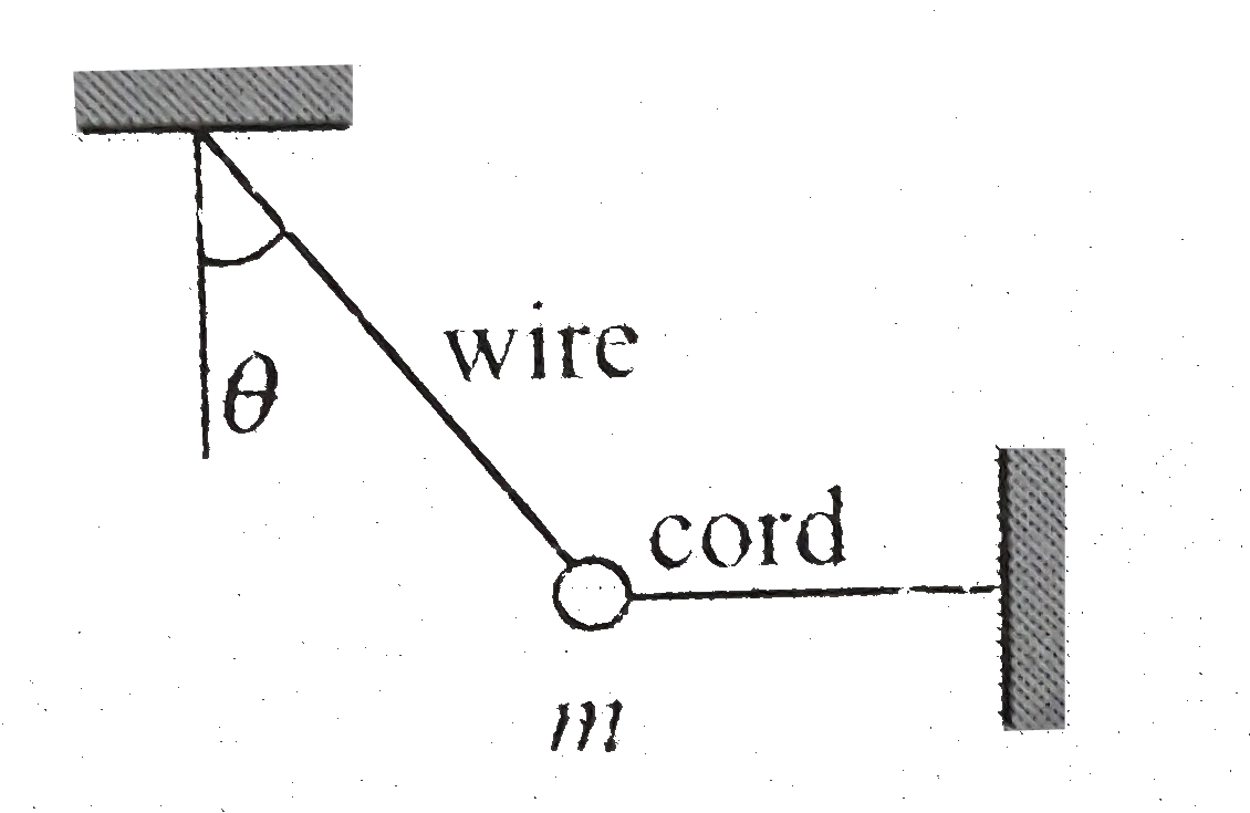 A small mass m and its supporting wire because a simple pendulum when the horizontal cord is cut . Find the ratio of the tension in the supporting wire immediately after the cord is cut to the tension in the wire before the cord is cut