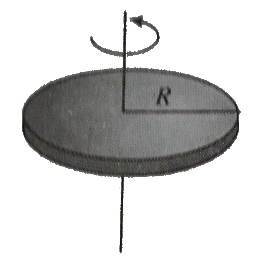 A disc of radius R rotates from rest about a vertical axis with a constant angular acceleration such that a coin placed with a tangenitial between a as shown in figure If the coefficient of static friction between the coin and disc is mu(s) .Find the velocity of the before it start sliding relative as the disc