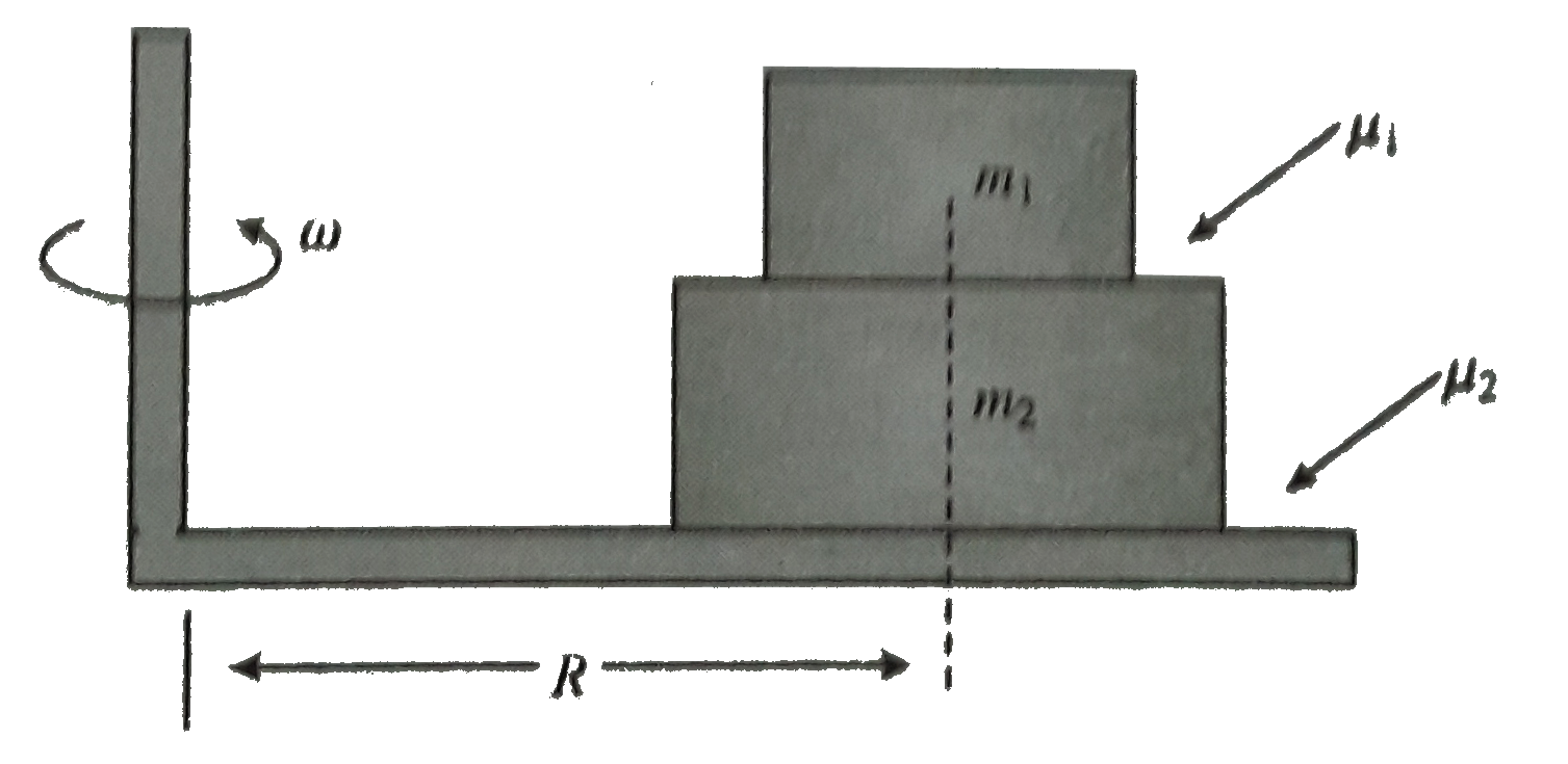 There are two blocks of masses m(1) and m(2) , m(1) is placed on m(2) on a table which is rotating with an angular velocity omega about the vertical axis . The coefficent  of friction between the block is mu(1) and between m(2) and table is mu(2) (mu(1) lt mu(2)) if block are placed at distance R from the axis of ratation , for relative sliding between the surface in contact , find the   a. friction force at the contacting surface   b. maximum angular speed omega