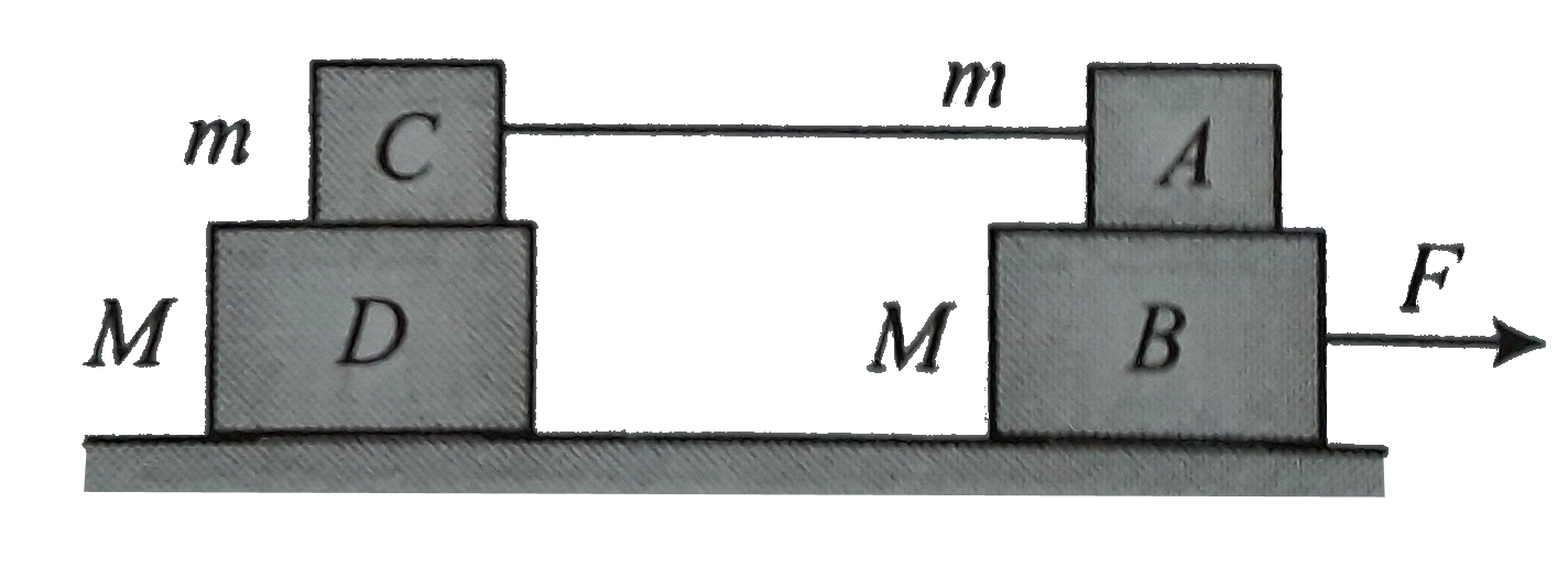 Four block are arranged on a  smooth horizontal surface as shown in figure .The masses of the blocks are given (see the fig ) The coefficient of static friction between the top and the bottom blocks is mu(s) What is the maximum value of the horizontal force F applied to one of the bottom blocks as shown that makes all four block with the same acceleration ?