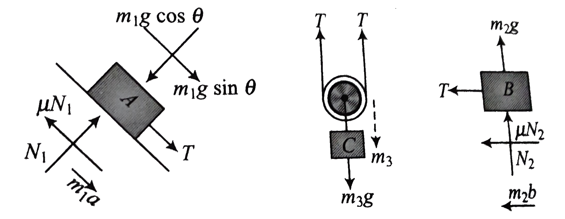 In The Arrangement Shown In Figure Pulleys Are Mass Of Block A