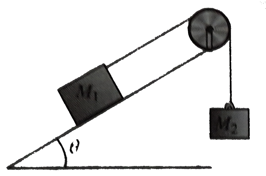 Two block of masses M(1) and, M(2) are connected with a string which passed over a smooth pulley . The mass M(1) is placed on a tough inclined plane as shown in figure .The coefficient of friction  between and block  and the inclined plane is mu what should be the minimum mass M(2) so that the block M(1) slides upwards?