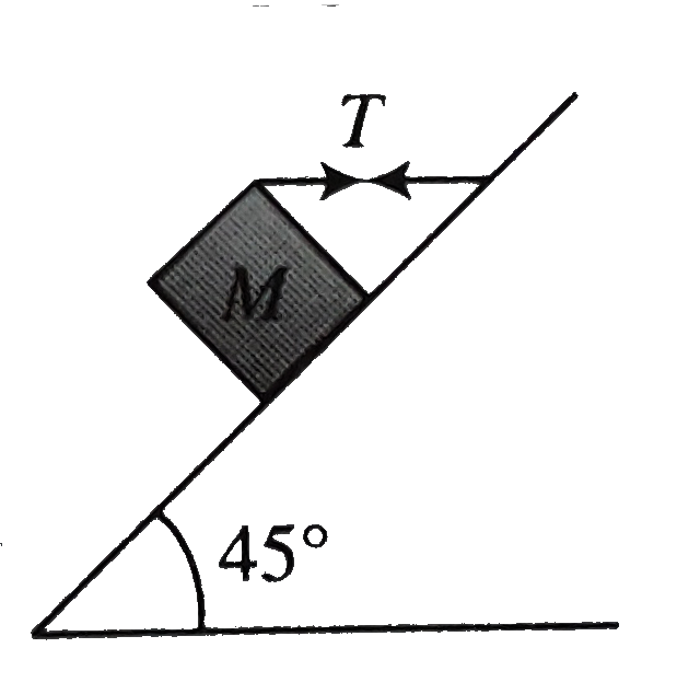 A block of mass 15 kg is resting on a rough inclined plane as shown in figure ,The block is tied by a horizontal string which has a tension 50 N The coefficient of friction of contact is