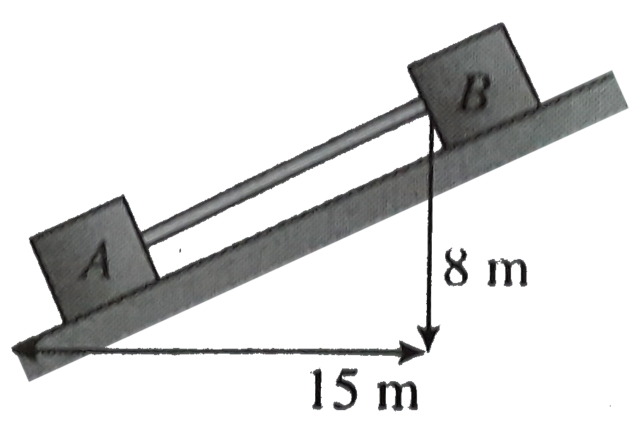Blocks A and B in the Fig are connected by a bar of negligible weight .Mass of each block is 170 kg and mu(A) = 0.2 and mu(B) = 0.4 where mu(A) and mu(B)are the coefficient of limiting friction between bloock and plane calculate the force developed in the bar(g = 10 ms^(-2))