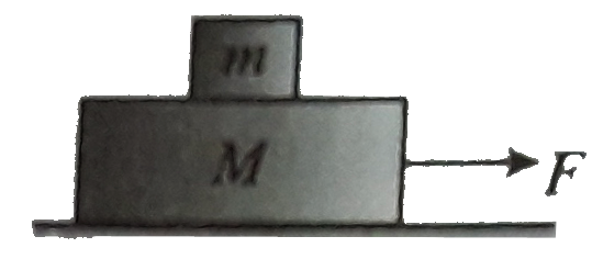 A block of mass m is placed on another block of mass M which itself is lying  on a horizontal surface .The coefficient of friction between two blocks is mu(1) and that between the block of mass M and horizontal surfece is mu(2) What maximum horizontal  force can be applied to the lower block move without separation?
