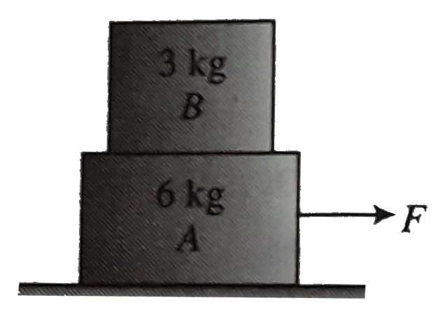 Two block A and B of masses 6 kg and 3 kg  rest on a smooth horizontal surface as shown in figure If coefficient of friction between A and Bb is  0.4 the maximum horizontal force which can make them move without separation is