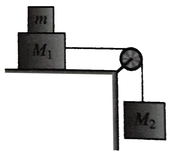 Two block of masses M(1) and M(2) are connected  with a string passing over a pulley as shown in figure The block M(1) lies on a horizontal surface friction between the block M(1) and the  horizontal surface is mu The system accelerates. What additional mass m should be plased on the block M(1) so that the system does not accelerate ?