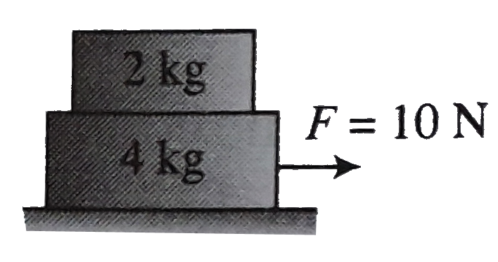 In Fig the block are at rest a force of 10 N act on the block of 4 kg mass .The  coefficient of staic friction and the coefficient of kinetic friction are mu(s) = 0.2 and mu(s) = 0.15 for both the surface in contact The magnitudeof frcition force acting between the surface of contact between the 2 kg and 4 kg block in this situation is