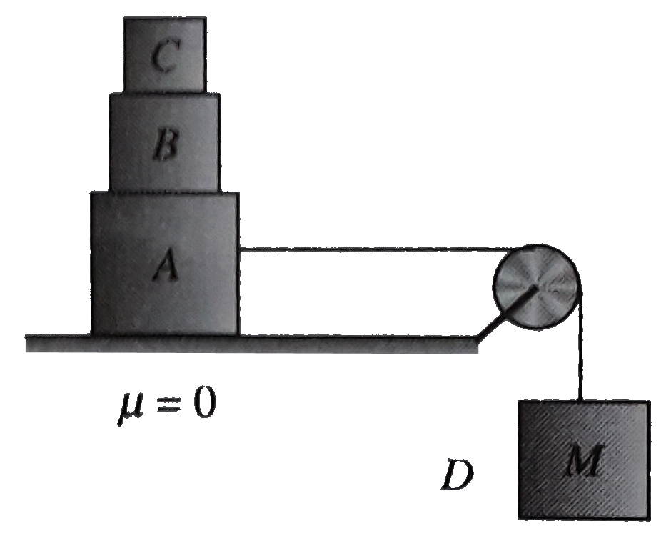 There block A B ,and C of equal mass m are placed one over the other on a frictionless surface (table) as shown in figure The coefficient of friction between any blocks A ,B and C is mu The maximum value of mass of block D so that the blocks A,B and C move without slipping over each other is
