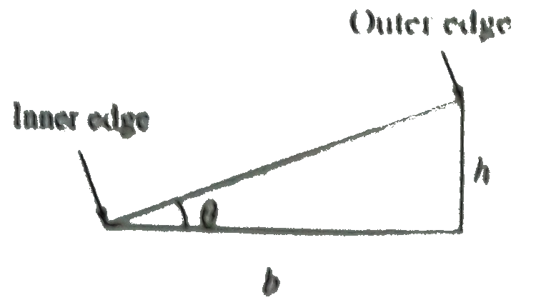 A vehicle in moving with a velocity v on a carved total of width b and radius of curvature B For counteractiong the contritugal force on the vehicle , the difference in elevation required in between the outer and linner edges of the rod is