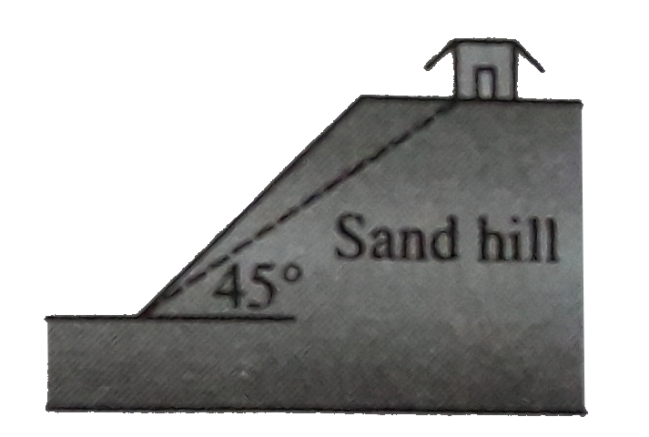 A house is built on the top of a hill with 45^(@)slope Due to the sliding of meterial and sand top from top to the bottom of till , the slip angle has been redaced if the coefficient of static friction between sand particles is 0.75 what is the final angle attated by bill ? (tan^(-1) 0.75= 37^(@))