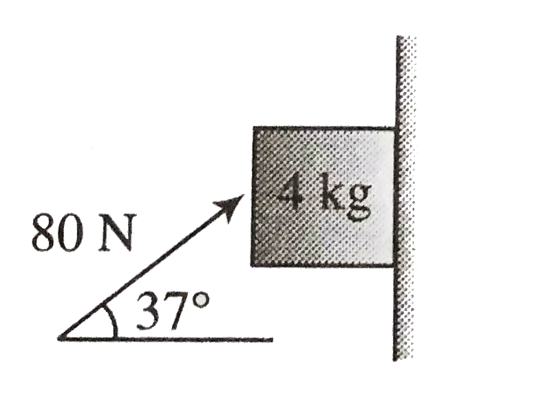 A block of mass 4 kg is pressed againest the wall by a force of 80N as shown in figure Determine the value of the friction force and block's acceleration (Take mu(s) = 0.2 , mu(s) = 0.15)